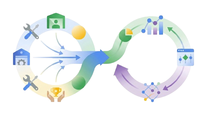 计划执行核验分析闭环示意